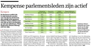 idp gva rangschikking parlementsleden 20140325s